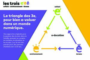 Illustration de la première page du dépliant de la méthode 3e